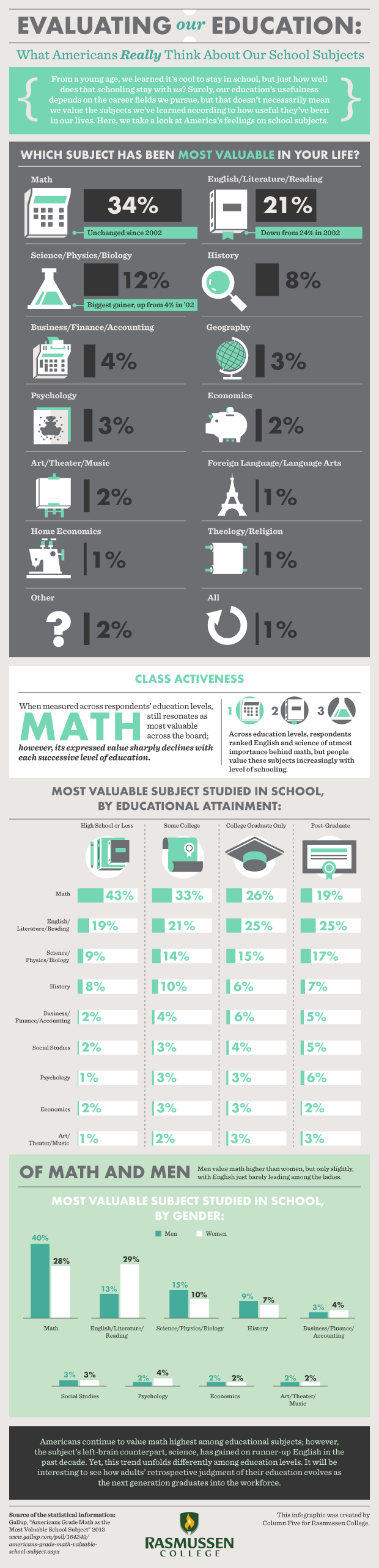 the education review usa