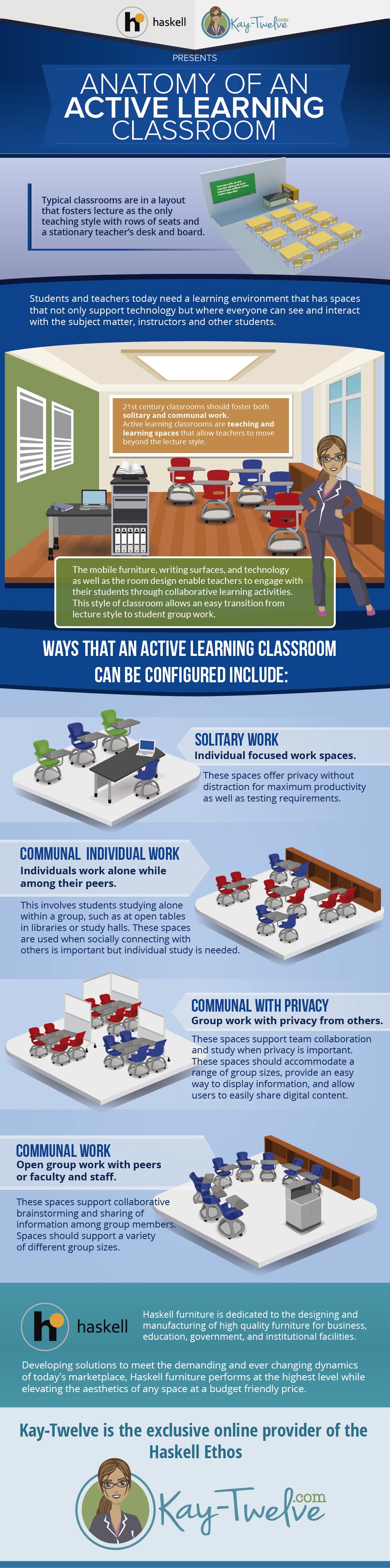 Anatomy of an Active Learning Classroom Infographic