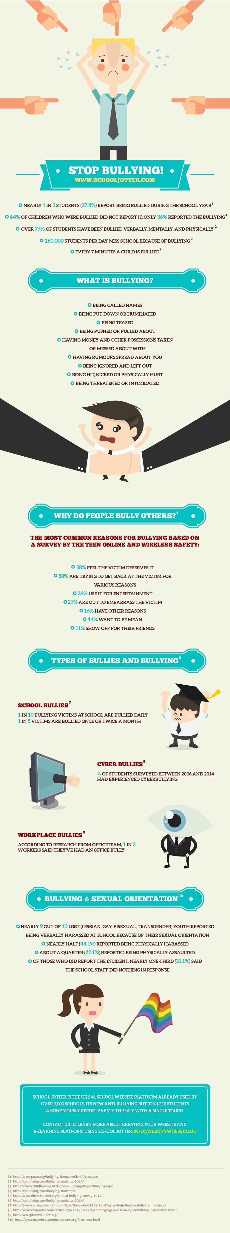 Anti Bullying Infographic