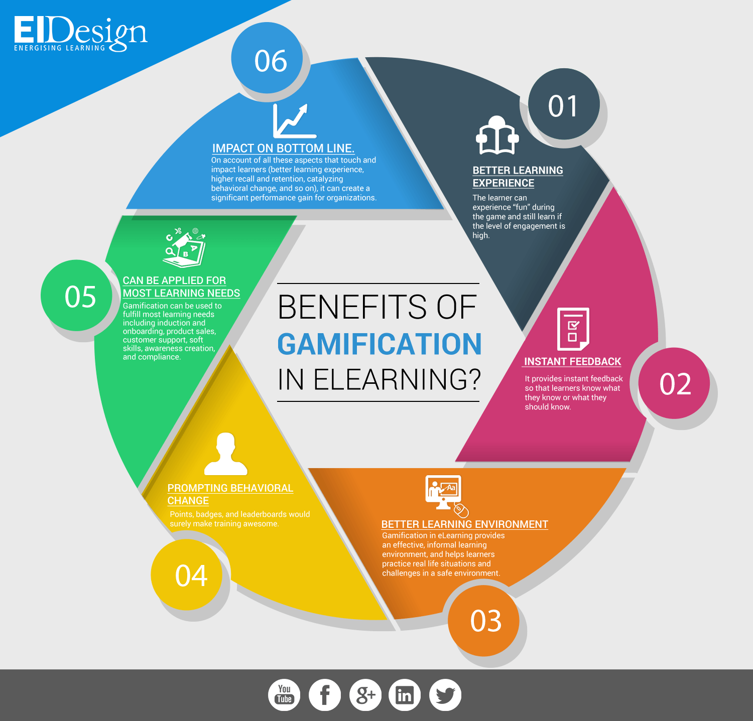 Benefits Of Gamification In Elearning Infographic E Learning Infographics 6993