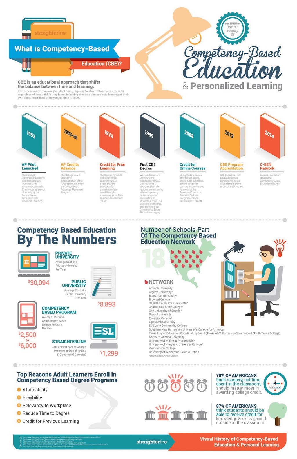 work based learning as a pathway to competence based education