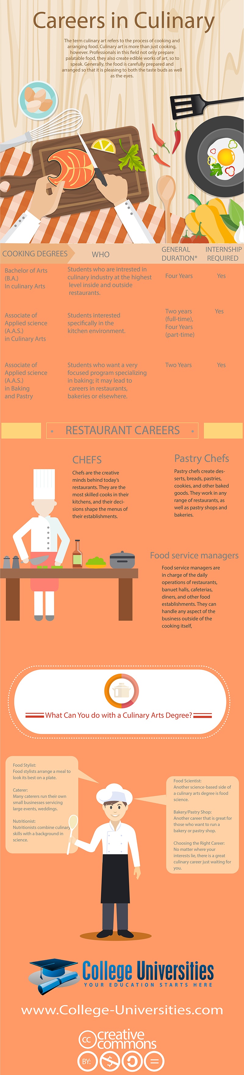 top-careers-for-your-culinary-arts-education-infographic-e-learning