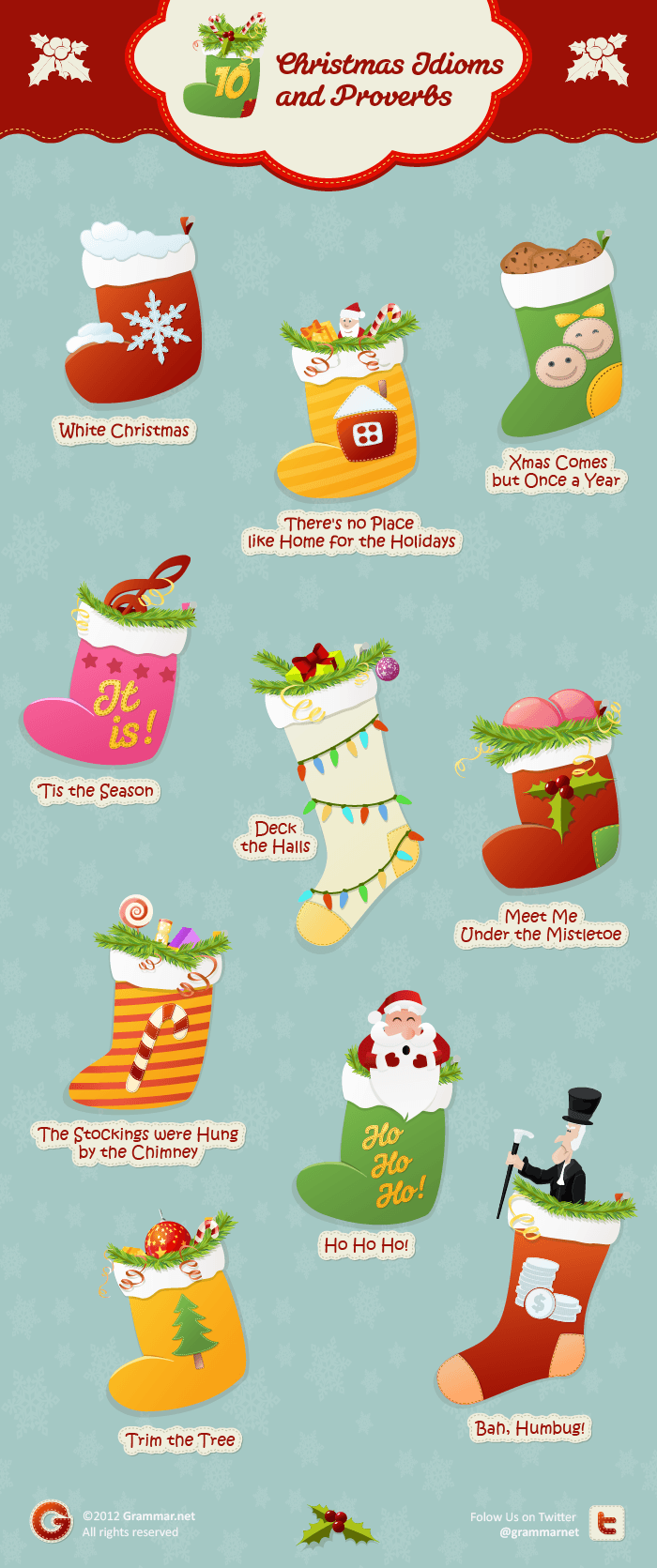 Guide Of Christmas-Related Things And Phrases