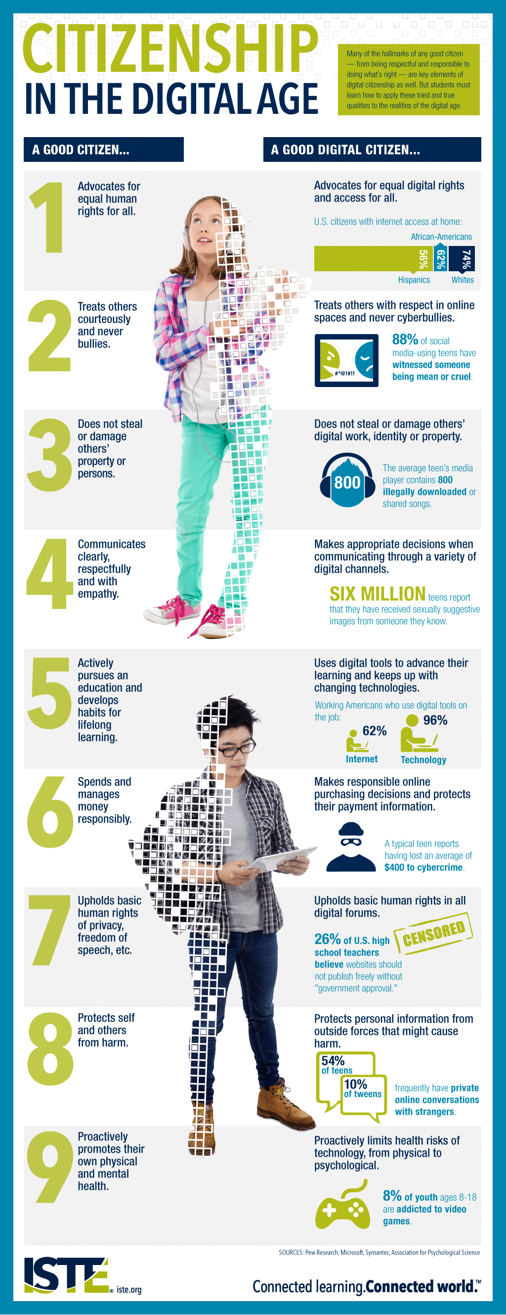 Citizenship in the Digital Age Infographic e Learning Infographics