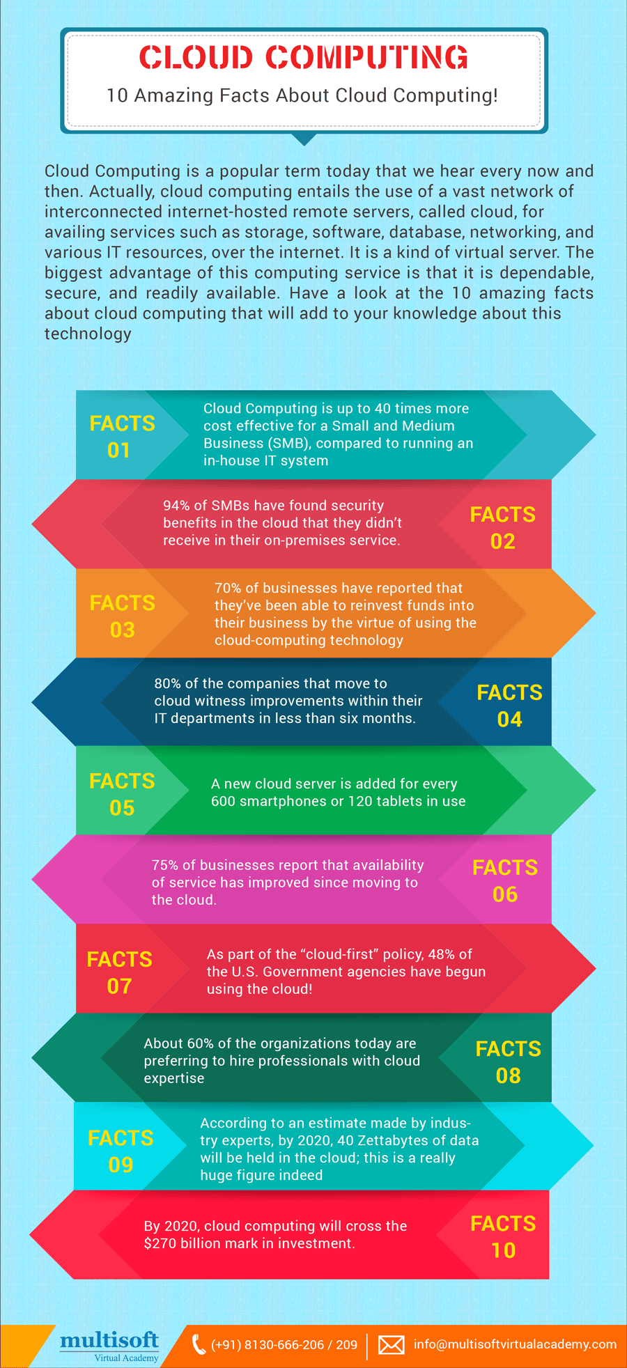 DSCVR - Top 10 Facts about Computers