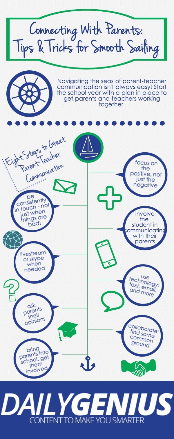 Connecting With Your Students' Parents Infographic e