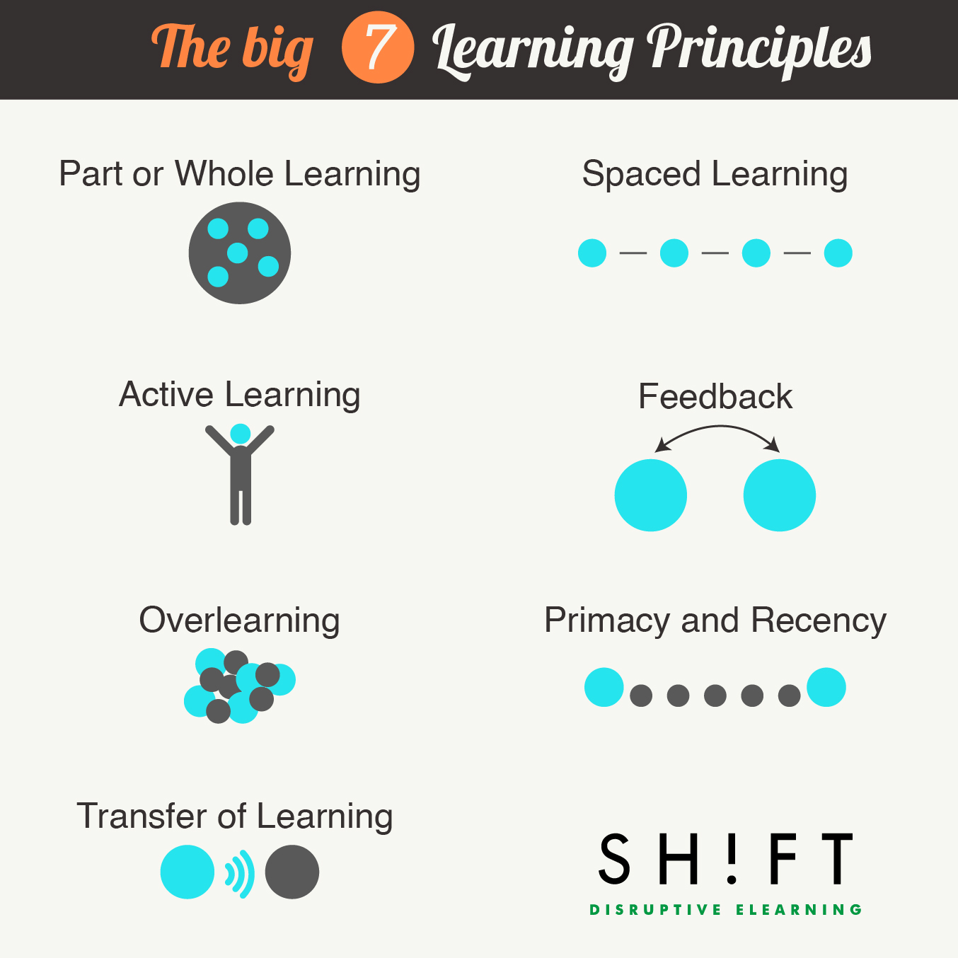 7 Learning Principles To Create Online Courses Infographic   E Learning