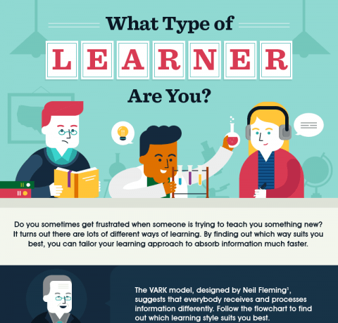 What kind of learner are you