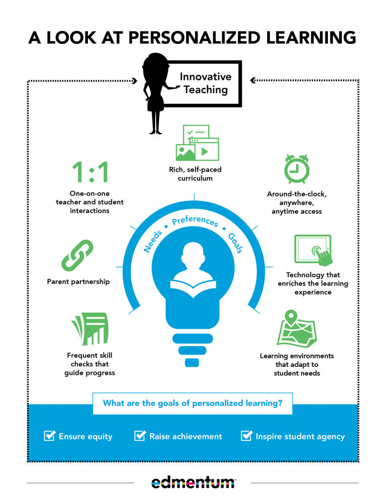 distance education infographic