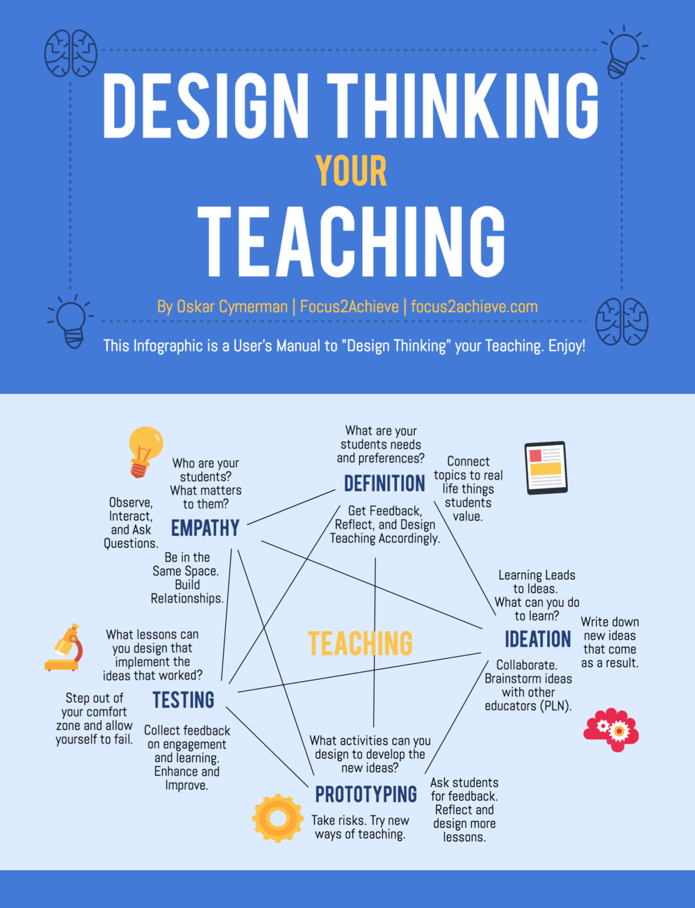 Design Thinking Your Teaching Infographic - e-Learning Infographics
