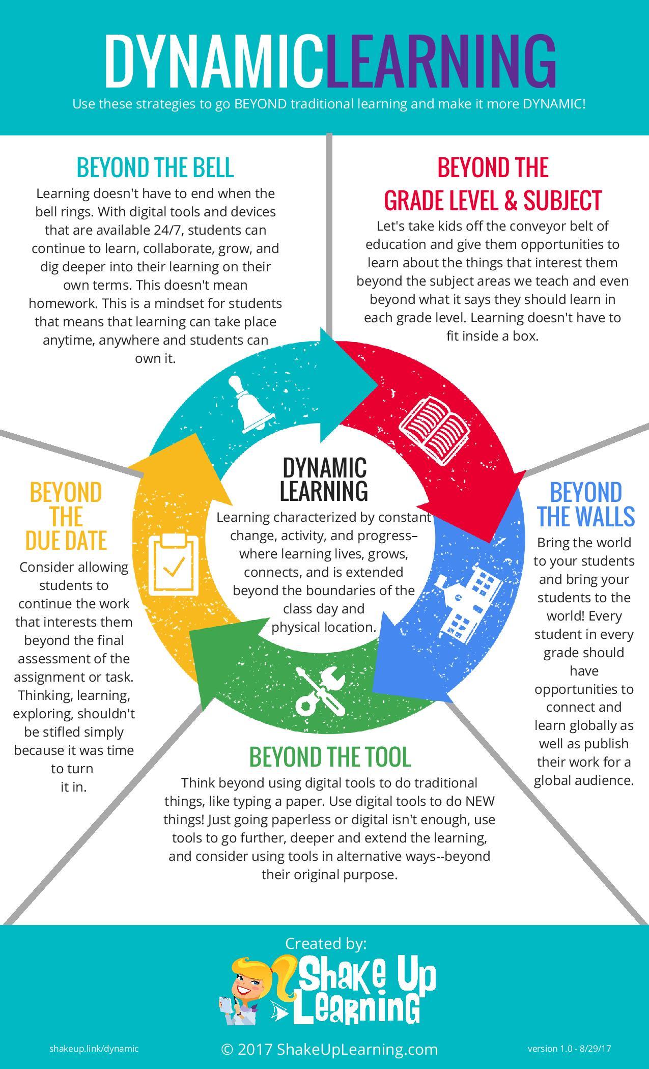 Dynamic Learning Infographic - e-Learning Infographics