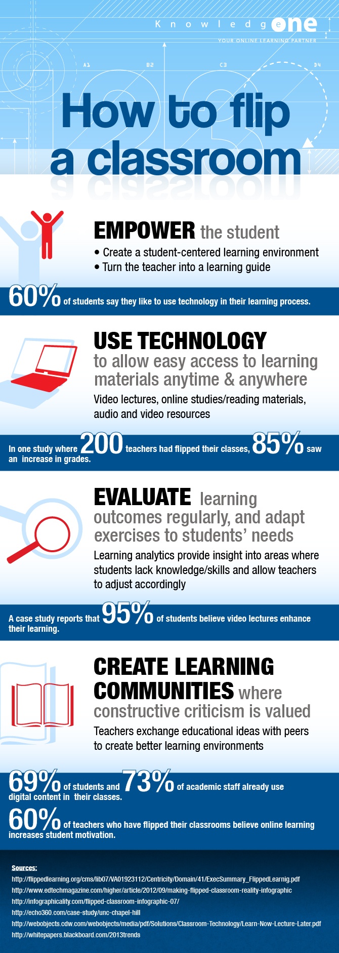 FlipClass_2b