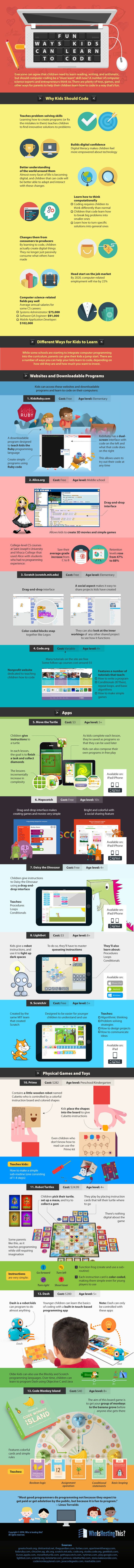 Fun Ways Kids Can Learn to Code Infographic