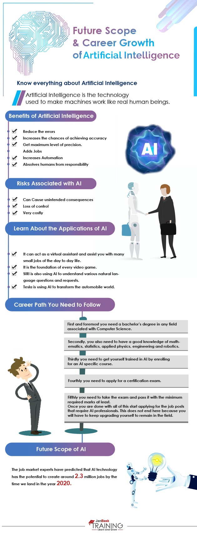 Future Scope Career Growth Of Artificial Intelligence - e-Learning  Infographics