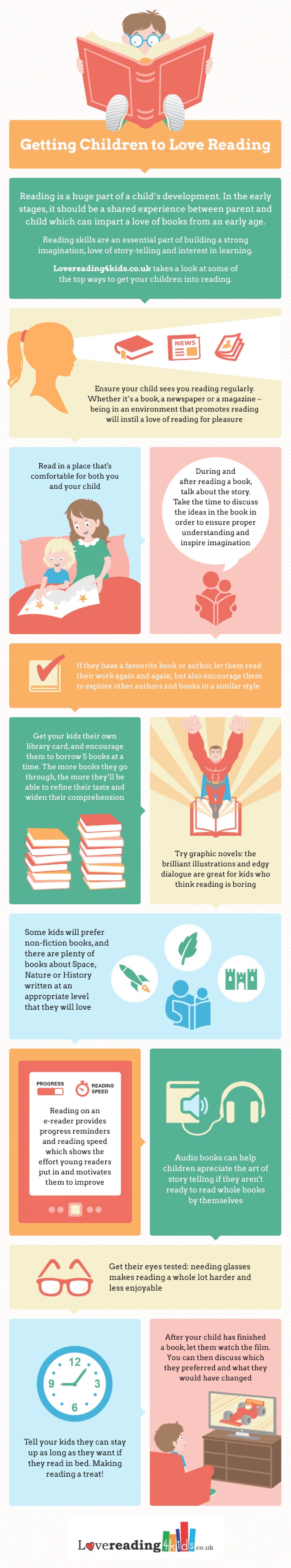 infographic on reading