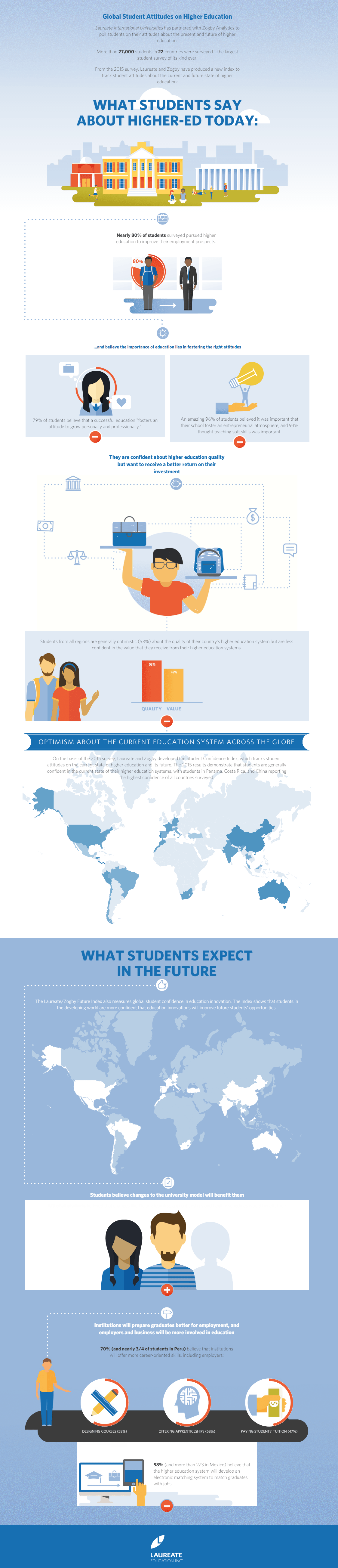 undocumented students and higher education infographic