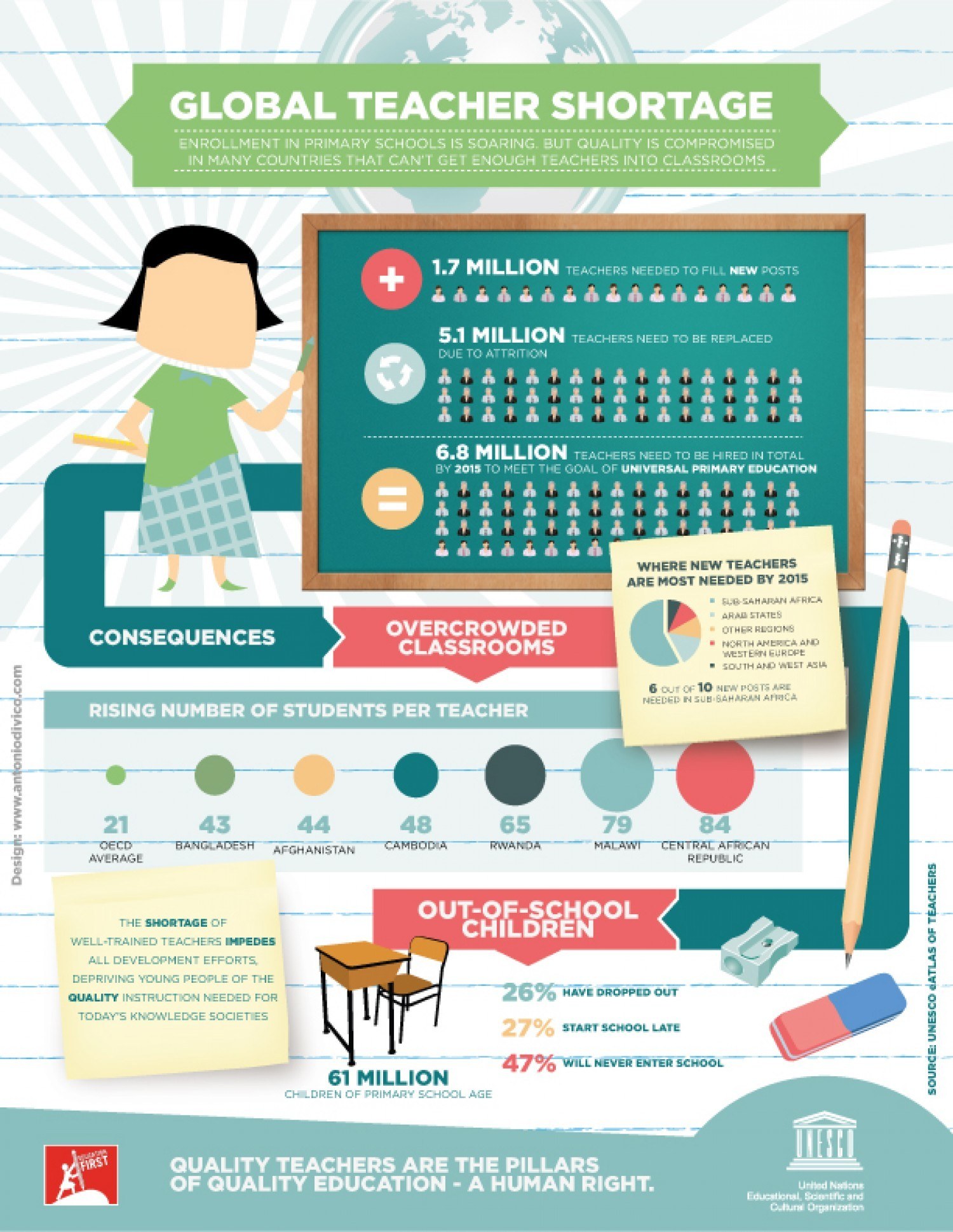 Global Teacher Shortage Infographic eLearning Infographics