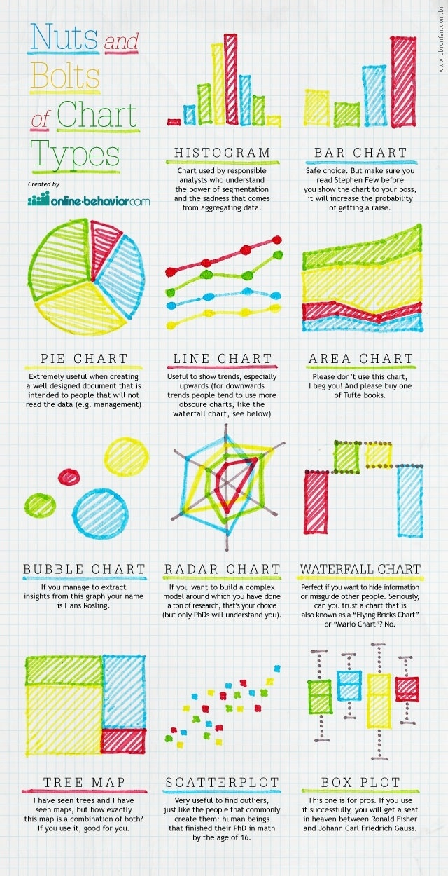 Graph and Chart Types Infographic - e-Learning Infographics
