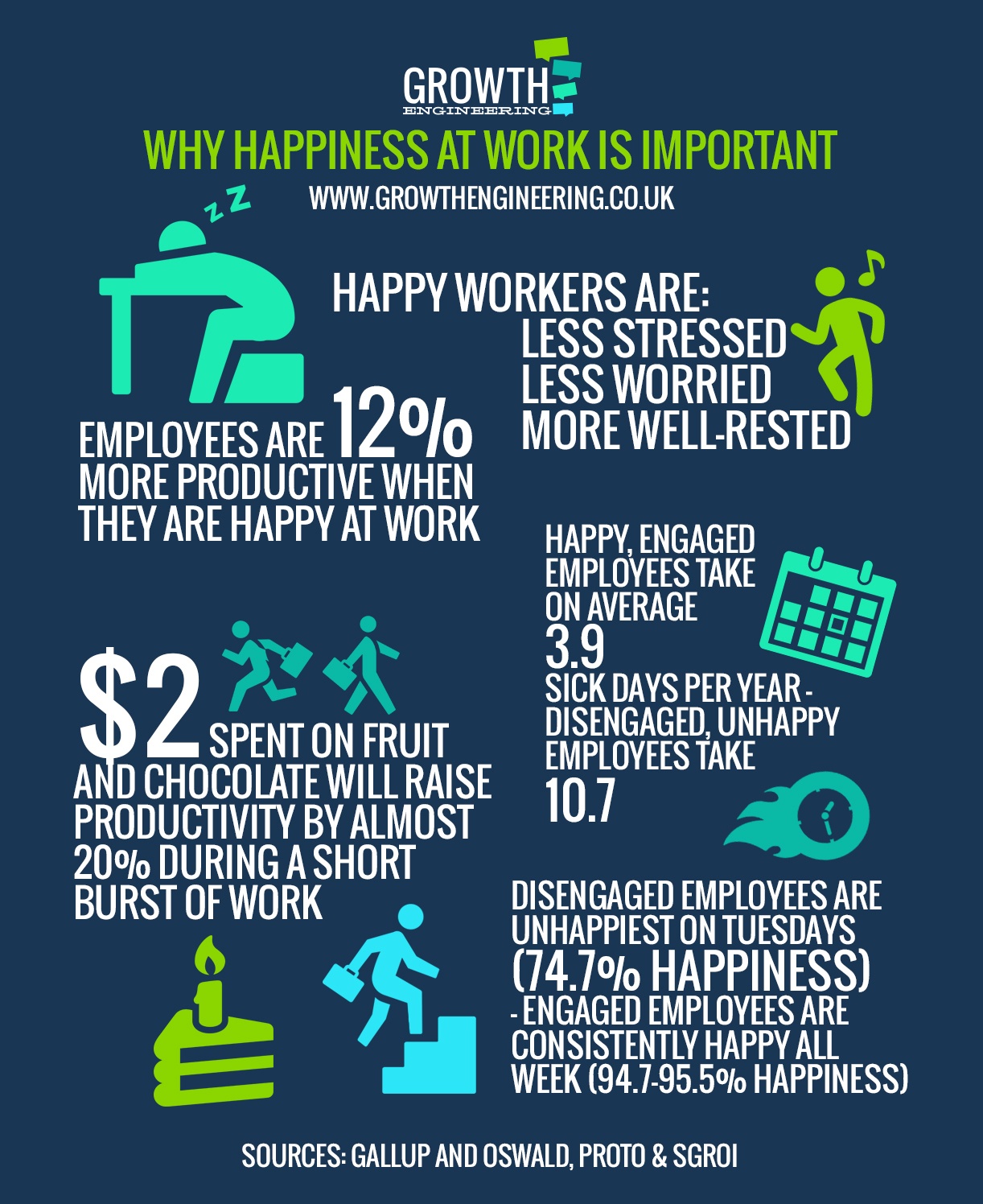 how-happiness-creates-engagement-infographic-e-learning-infographics