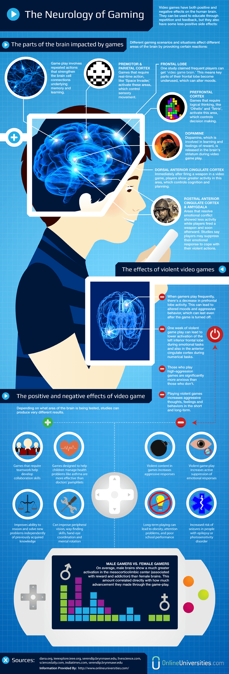 How Games Affect The Brain Infographic - e-Learning Infographics