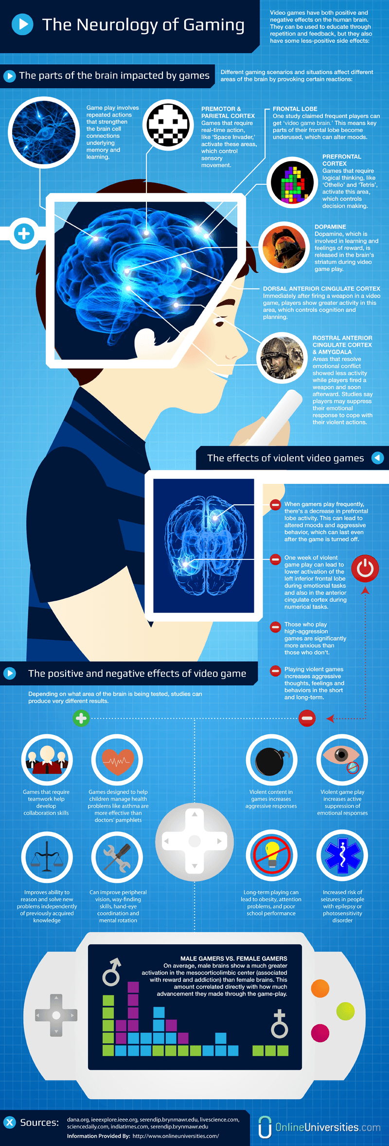 Video games & brain  How video games affect brain positively