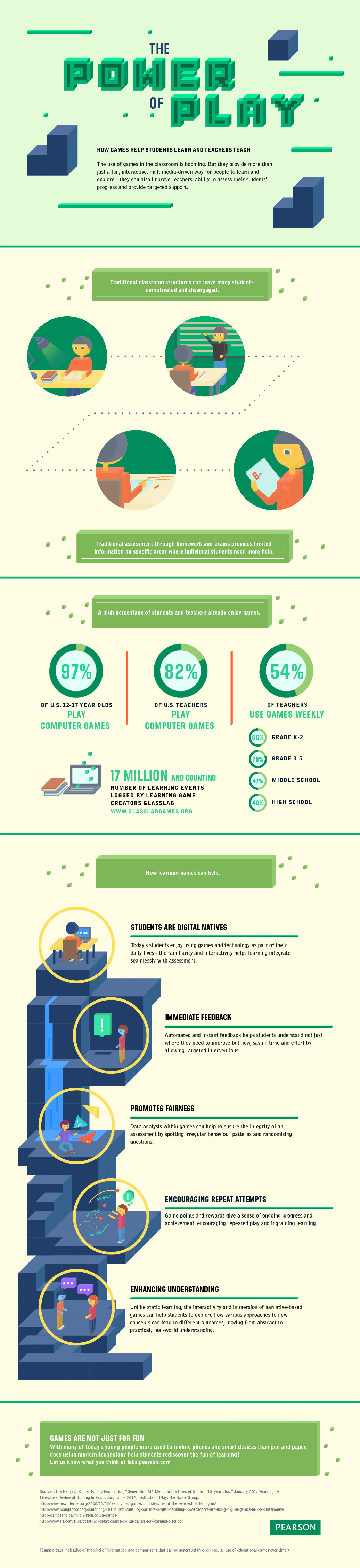 How Games Help Students Learn And Teachers Teach Infographic E 