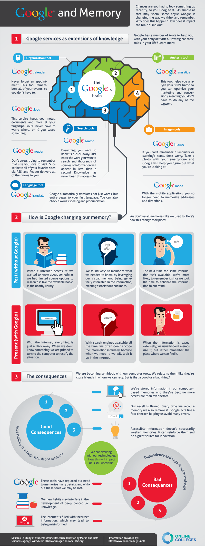 infographic tool google