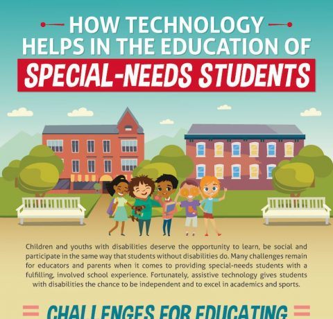 Infographicsslcsd educational technology resources