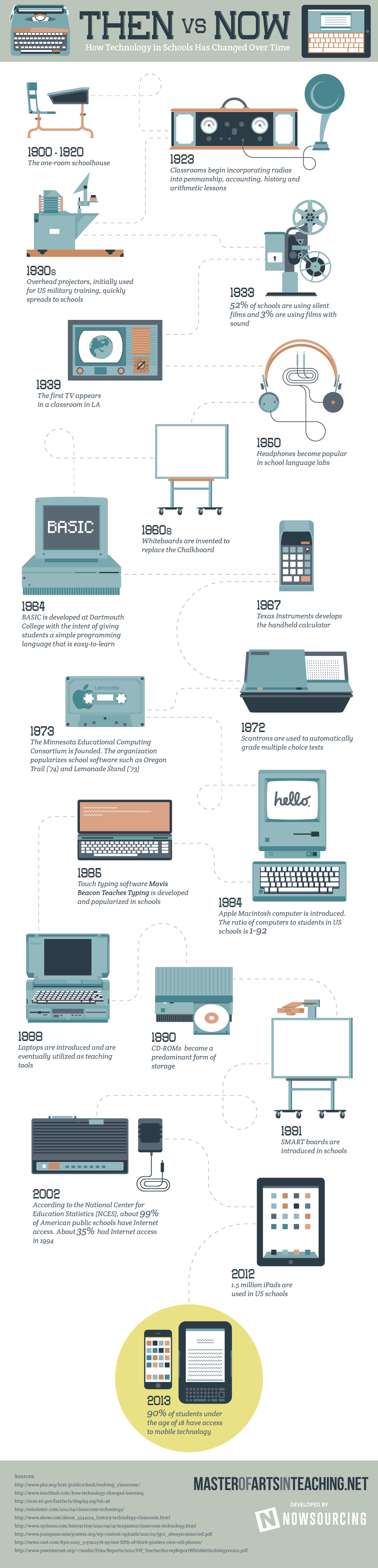 How-Technology-in-Schools-Has-Changed-Over-Time-Infographic