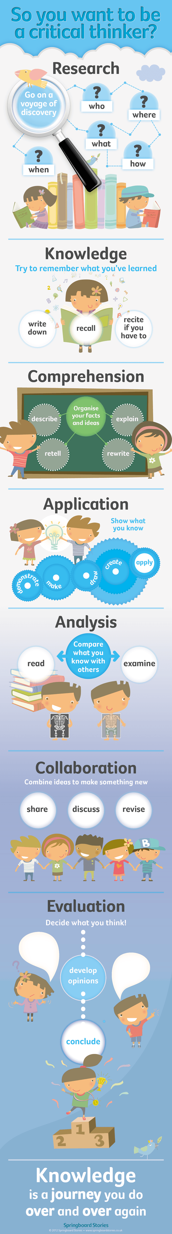 how to develop your critical thinking