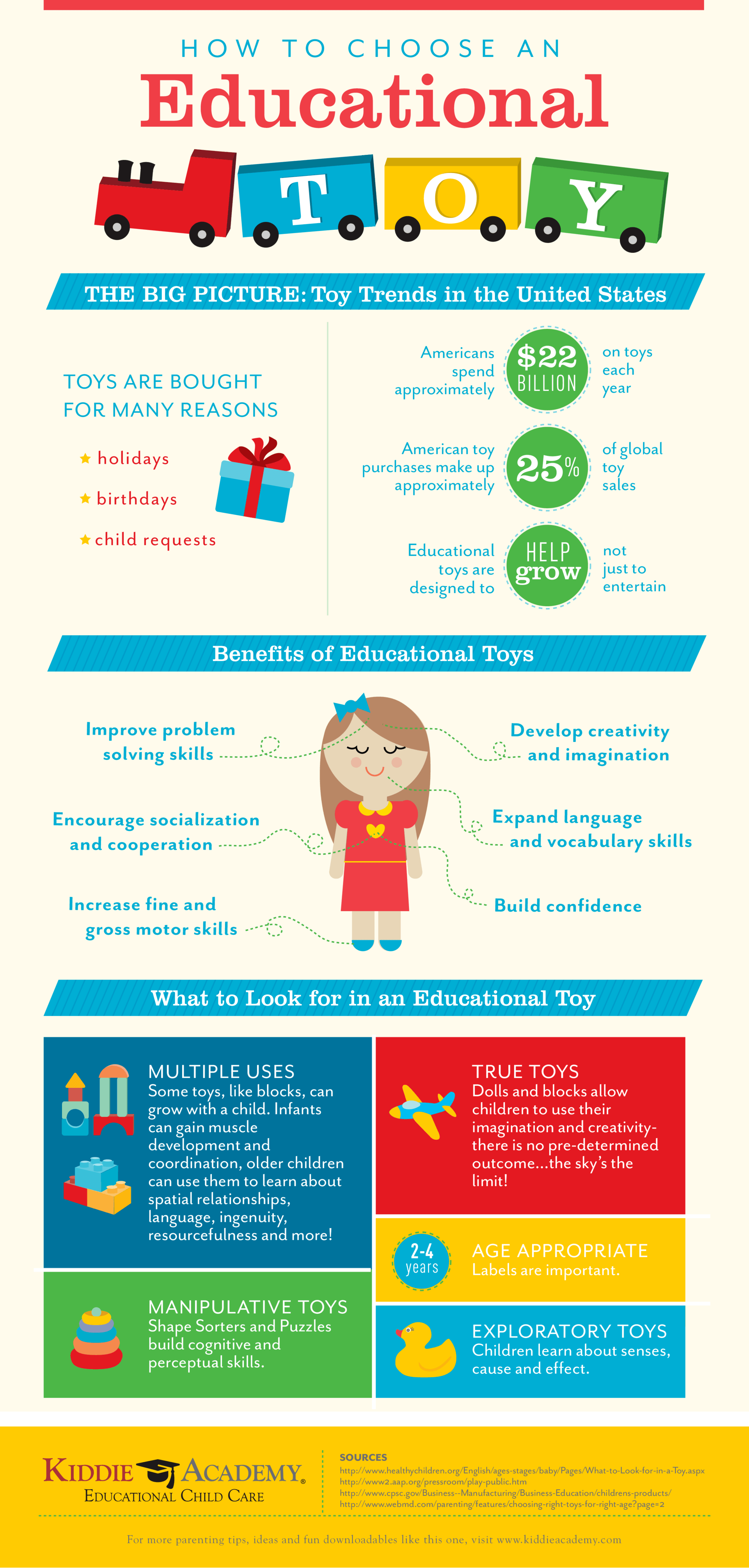 building tools infographic for kids