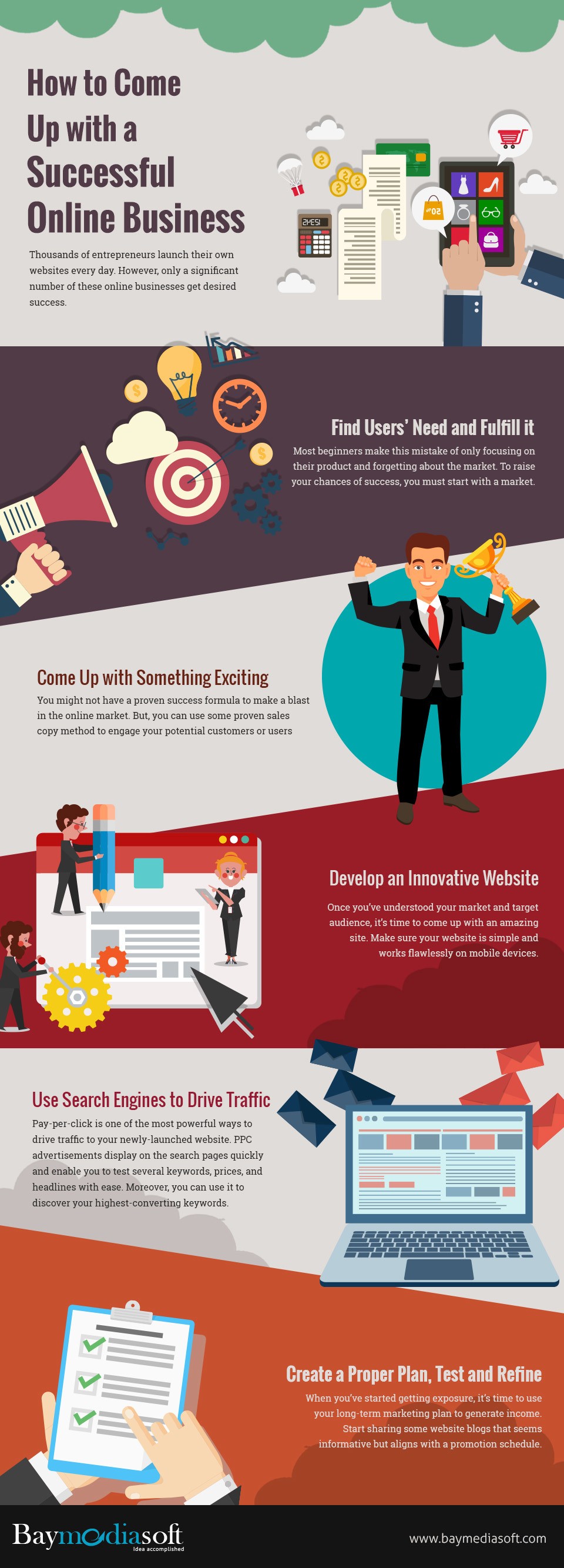 How To Come Up With A Successful Online Business Infographic - e