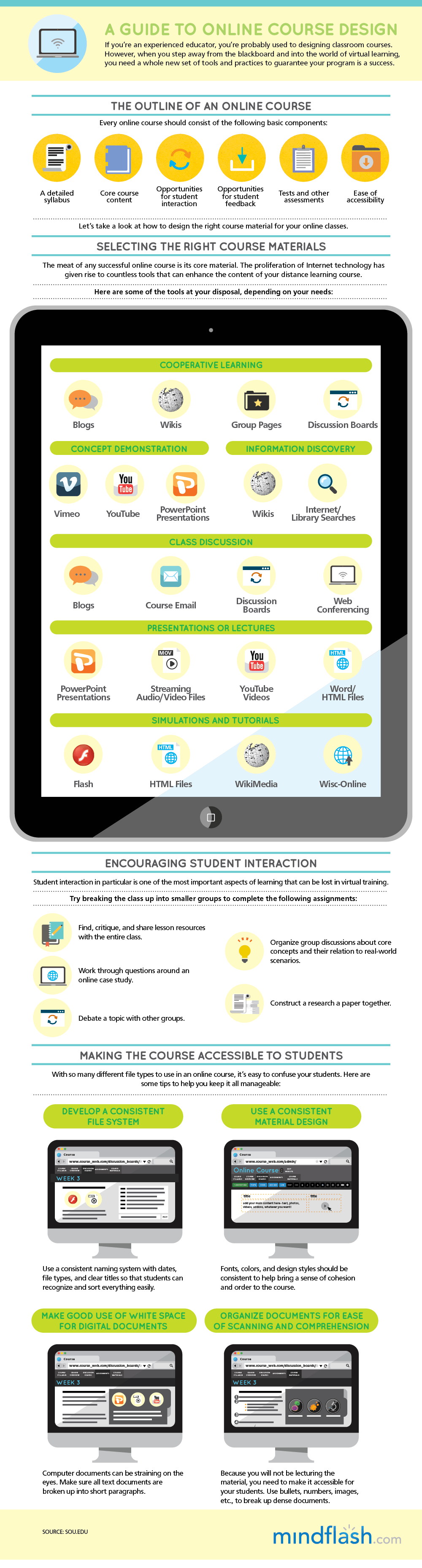 infographic design class