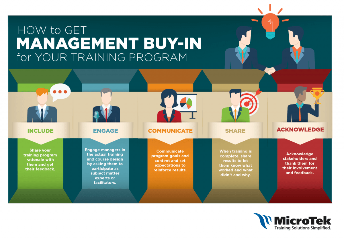 Program Management Infographic