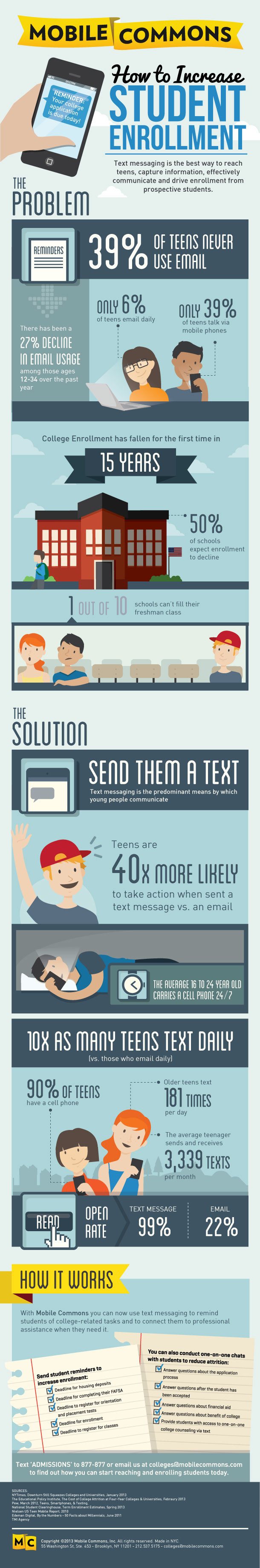 How To Increase Student Enrollment With Mobile Infographic - E-Learning ...