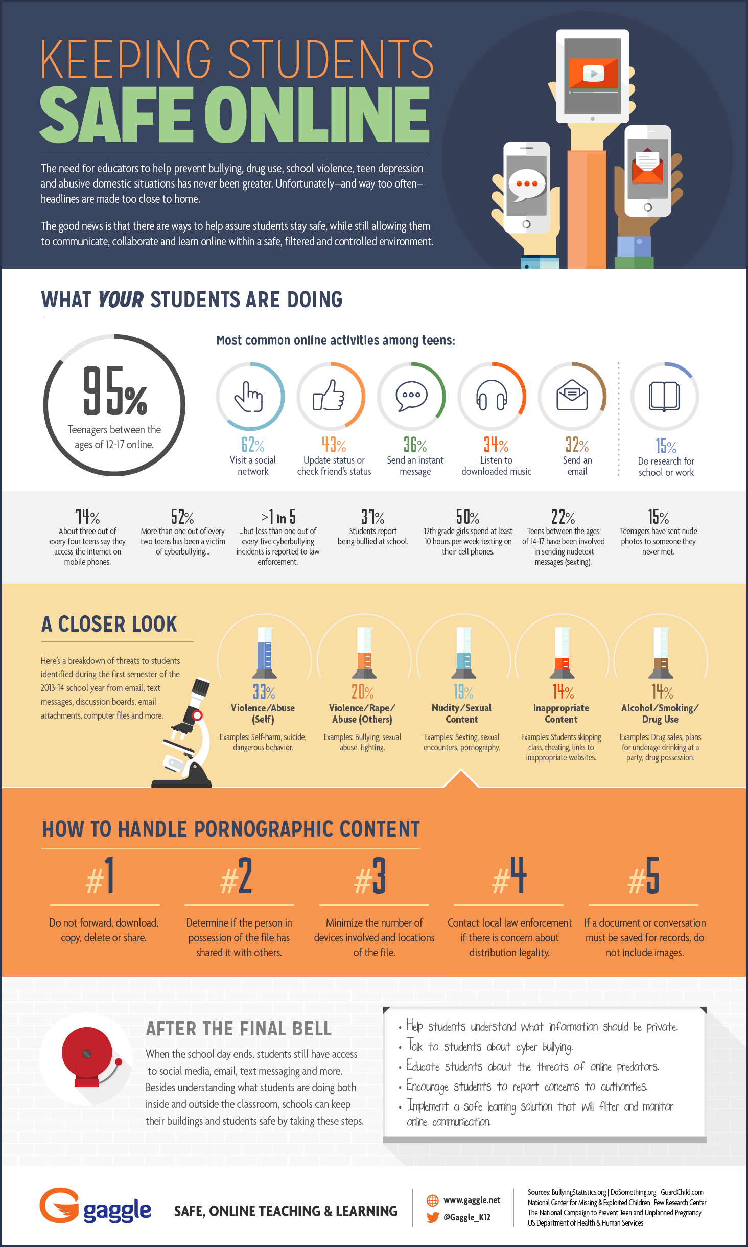 simple infographic examples for students