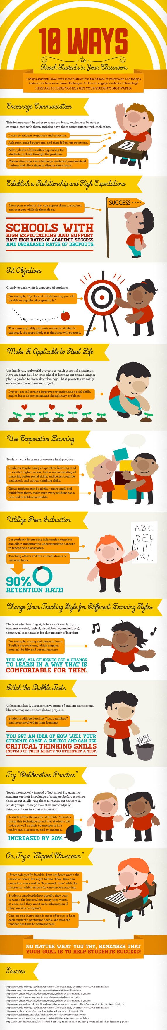 How To Motivate Your Students In The Classroom Infographic E Learning 