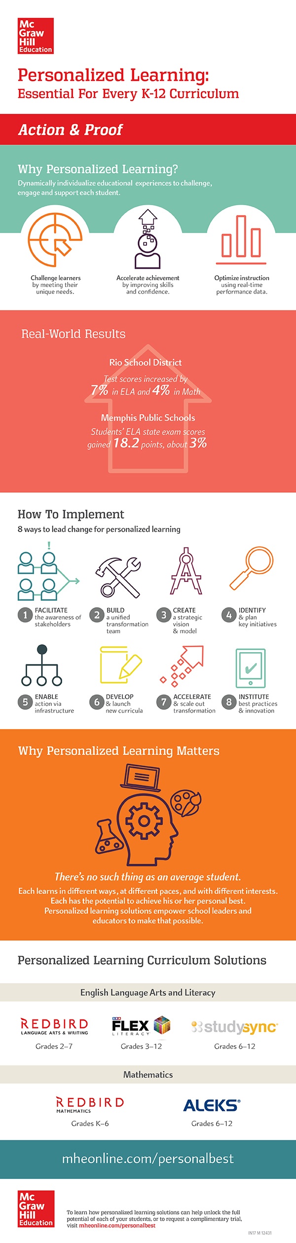 Benefits Of Educational Toys That Your Kid Must Grab - e-Learning  Infographics