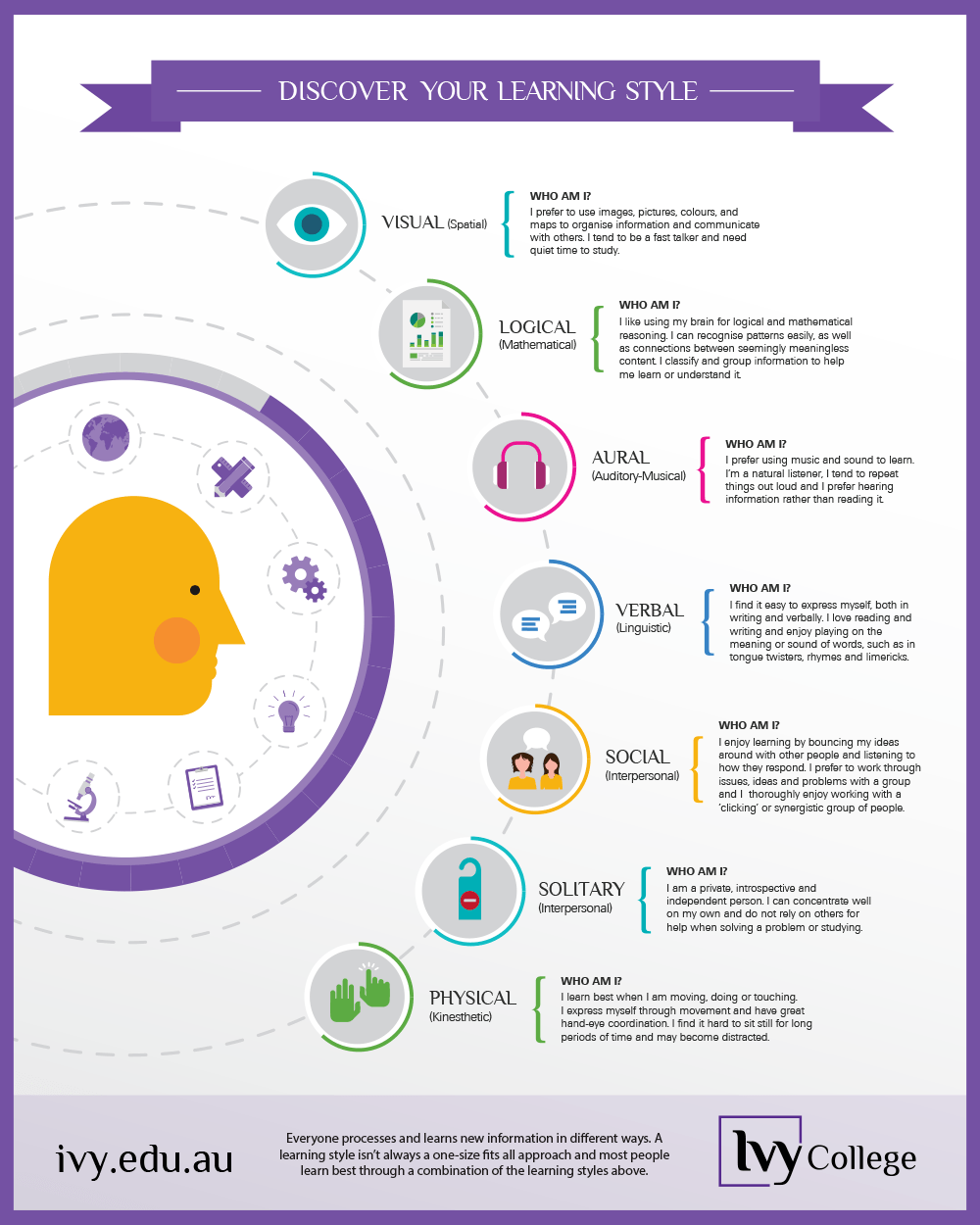 Whats Your Learning Style Infographic Laptrinhx