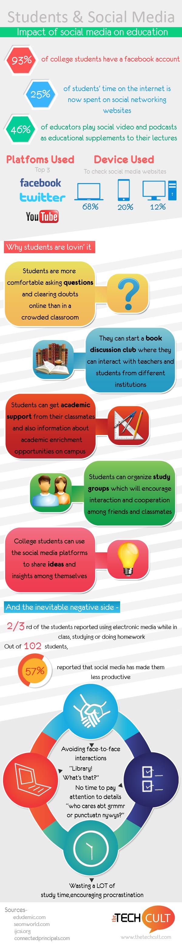 Impact Of Social Media In Education Infographic E Learning Infographics