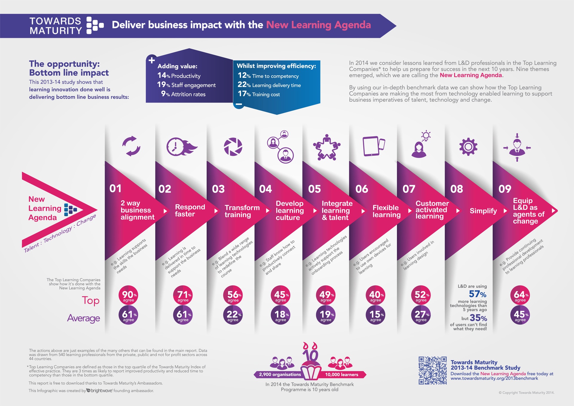 2014-implementing-the-new-learning-agenda-infographic-e-learning-infographics