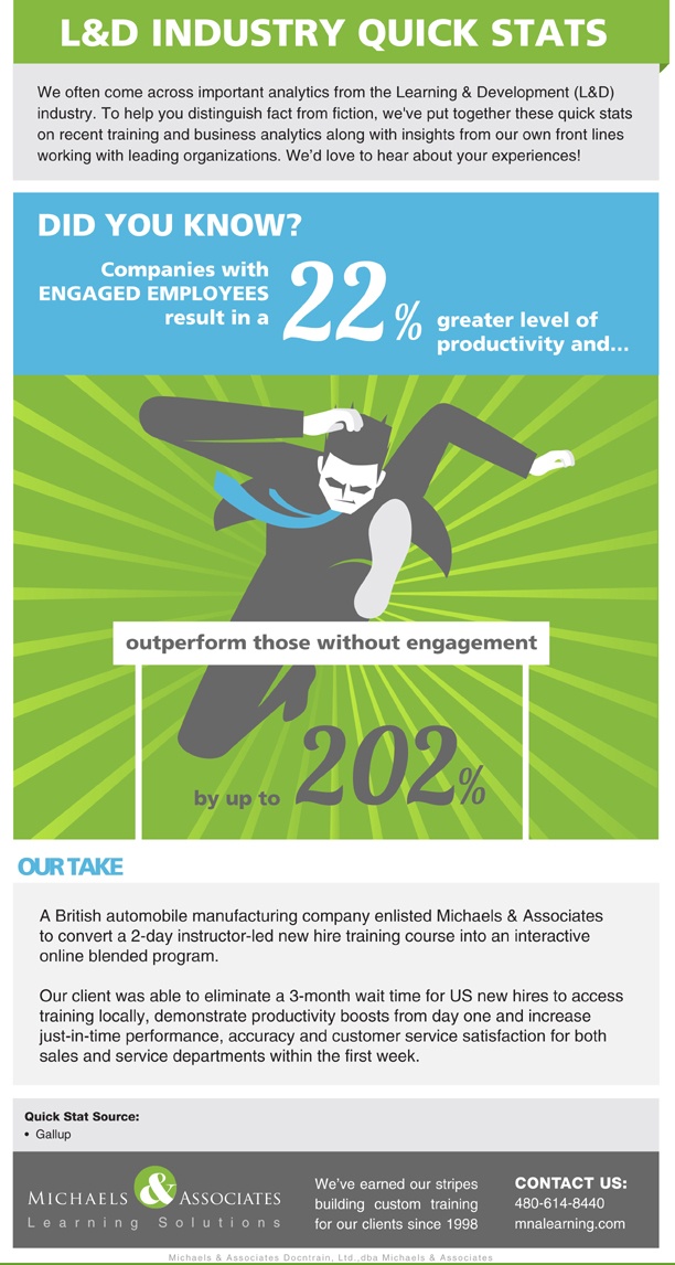 The Power of Engaged Employee Performance Infographic - e-Learning ...