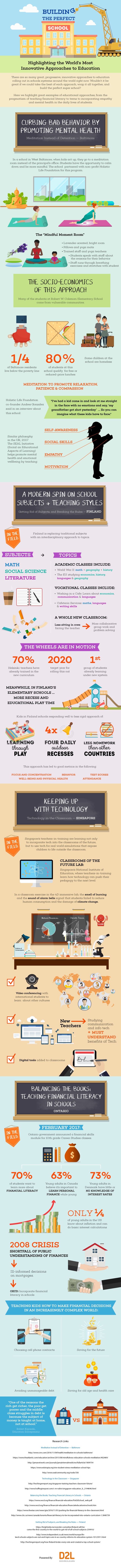 Building the Perfect School Infographic