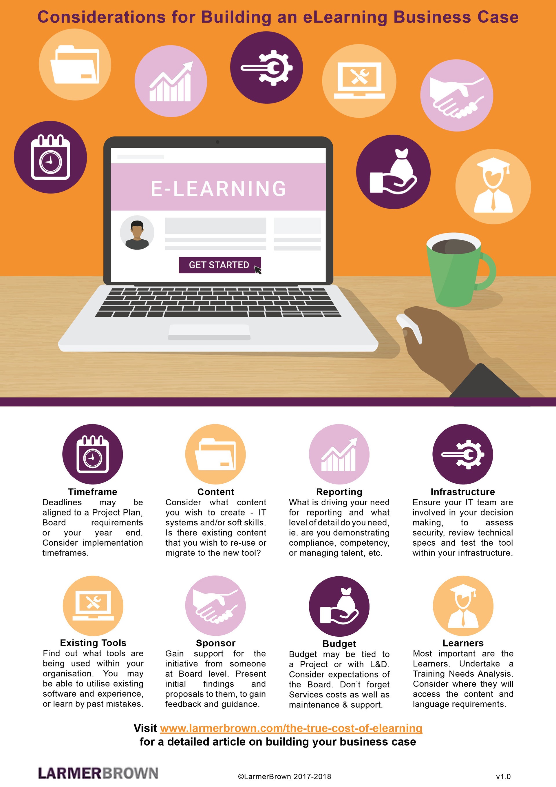 business plan for elearning course