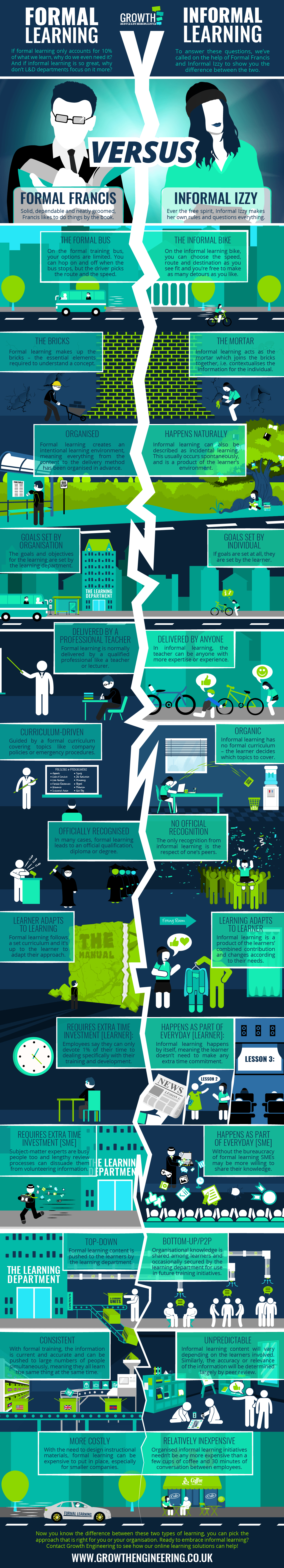 Formal Learning Vs Informal Learning Infographic E Learning Infographics