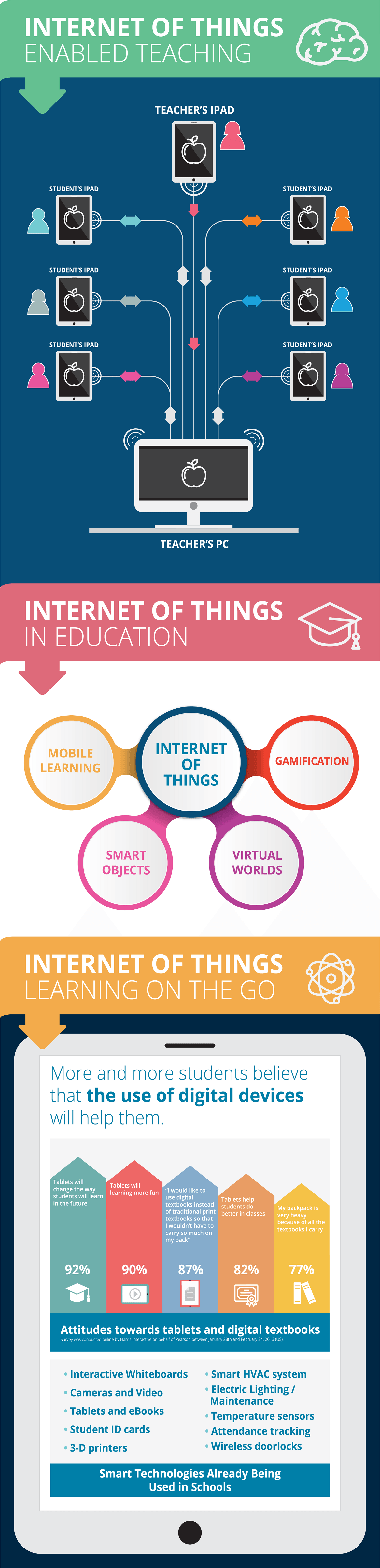 internet-of-things-in-the-classroom-infographic-e-learning-infographics