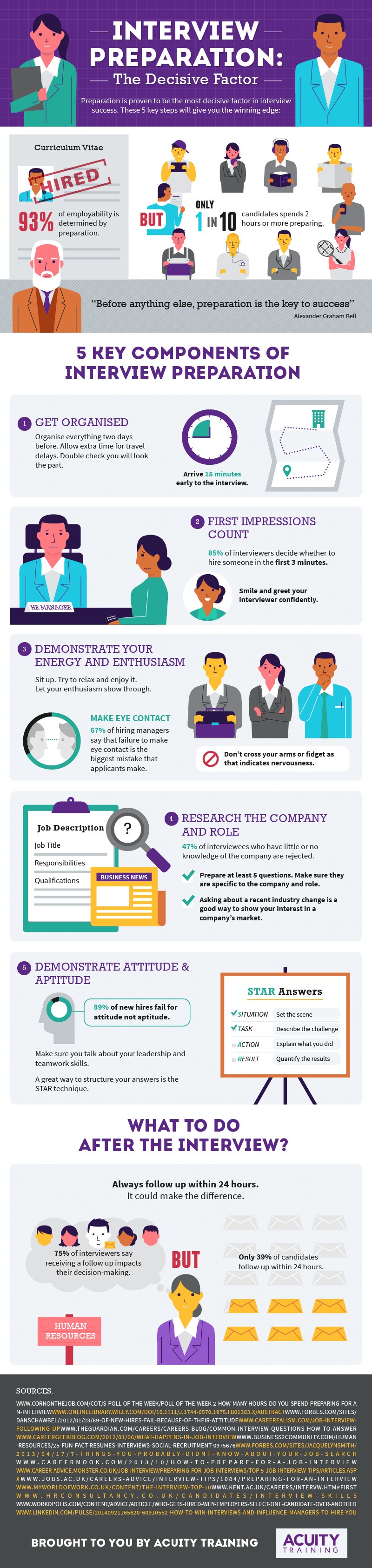 How to prepare for successful job interview