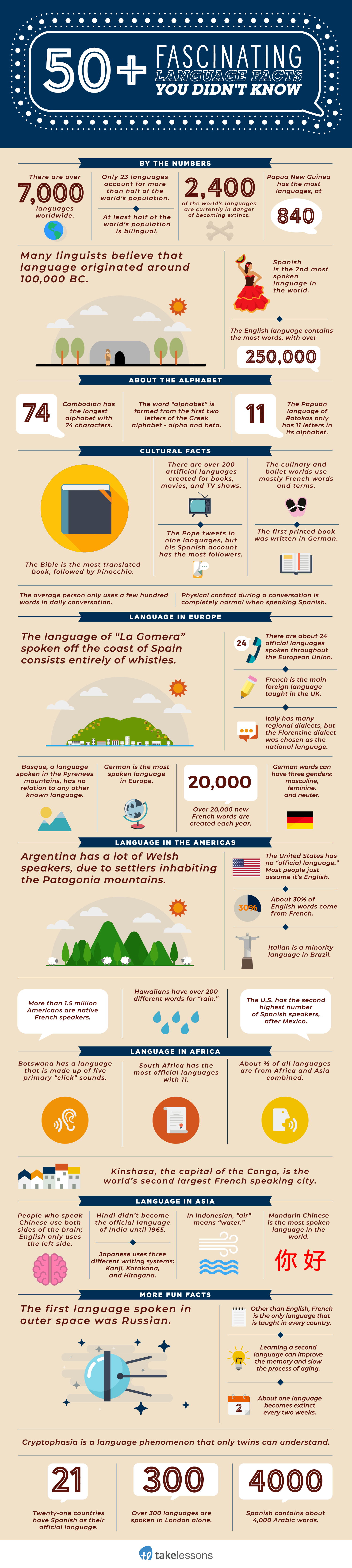 Educational Infographic Language Learning Second Language