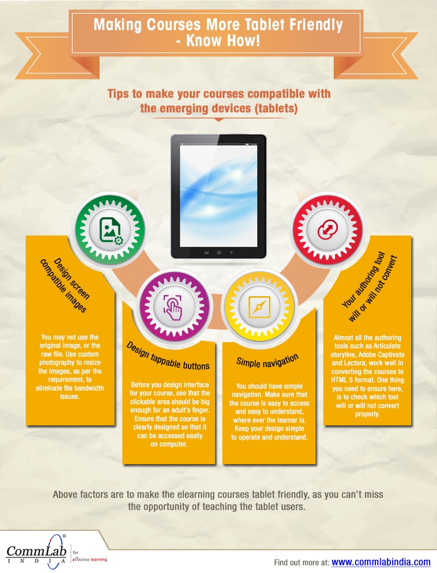 Making Elearning Courses More Tabletfriendly Infographic eLearning