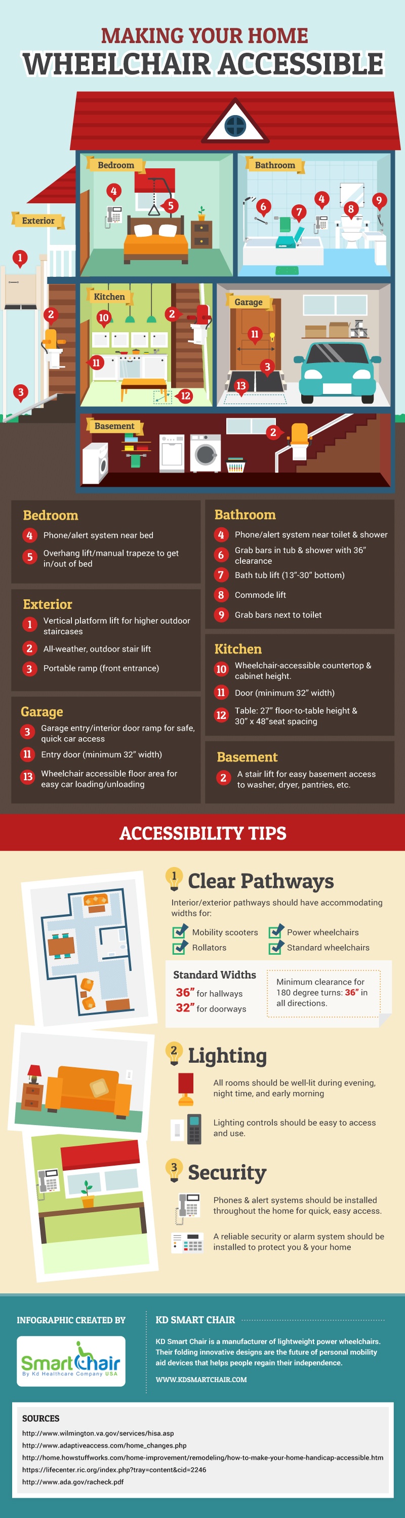 10 ways to make your home more handicap accessible